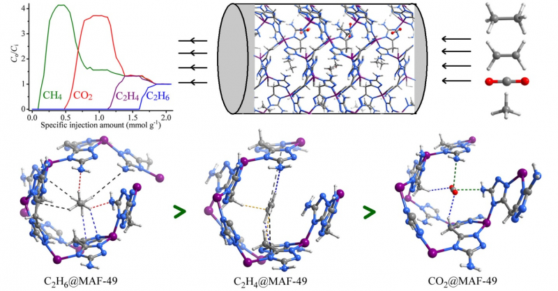 永利张杰鹏教授团队在《Science》发表关于化工分离的突破性进展