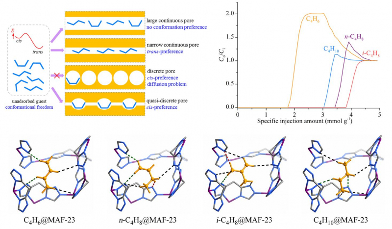 永利张杰鹏教授团队在《Science》发表关于化工分离的突破性进展